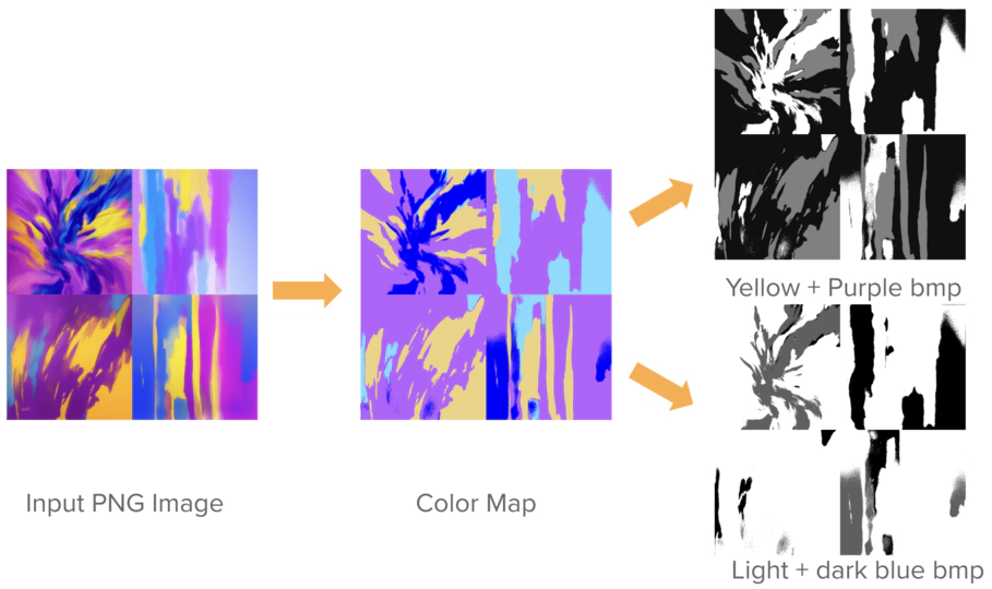 Titanium Laser Printing